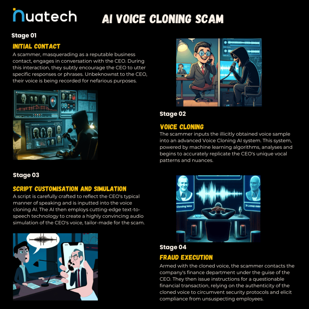 Defending Against AI Voice Cloning Scams