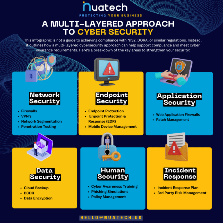 Preparing-for-NIS2-Why-a-Multi-Layered-Cybersecurity-Approach-is-Critical